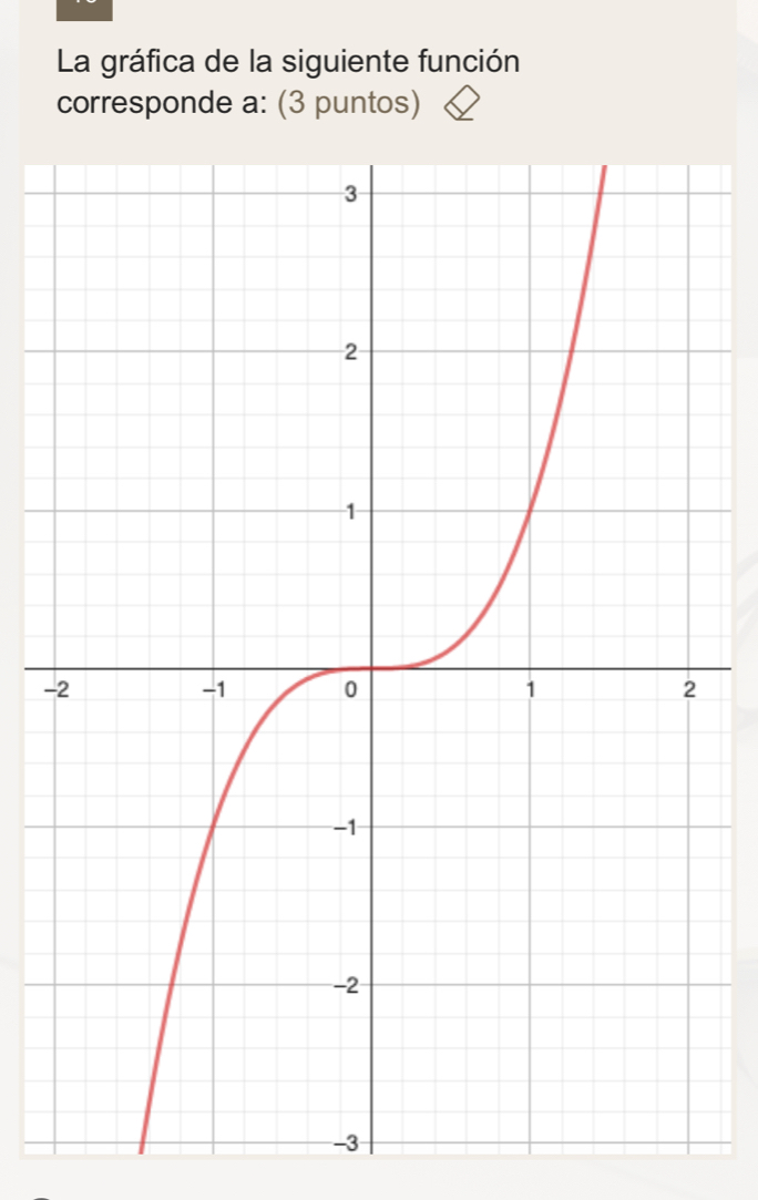 La gráfica de la siguiente función 
corresponde a: (3 puntos) 
-