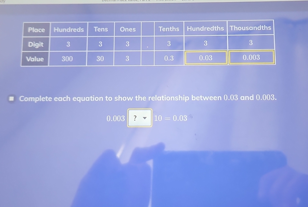 Complete each equation to show the relationship between 0.03 and 0.003.
0.003 ? 10=0.03