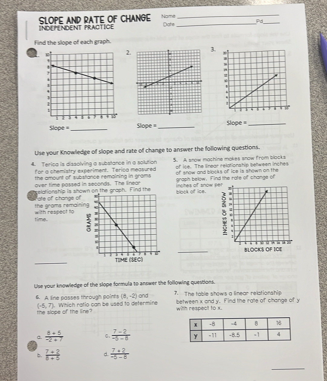 SLOPE AND RATE OF CHANGE Nome
_
Date
_Pd_
INDEPENDENT PRACTICE
Find the slope of each graph.
2.
3.
Slope =_ Slope =_
Slope =_
Use your Knowledge of slope and rate of change to answer the following questions.
4. Terica is dissolving a substance in a solution 5. A snow machine makes snow from blocks
for a chemistry experiment. Terica measured of ice. The linear relationship between inches
the amount of substance remaining in grams of snow and blocks of ice is shown on the
over time passed in seconds. The linear graph below. Find the rate of change of
inches of snow per
gelationship is shown on the graph. Find the block of ice. 
a ate of change of 
the grams remaining
with respect to
time.
3
5

_BLOCKS OF ICE
_
TIME (SEC)
Use your knowledge of the slope formula to answer the following questions.
6. A line passes through points (8,-2) and 7. The table shows a linear relationship
(-5,7). Which ratio can be used to determine between x and y. Find the rate of change of y
the slope of the line? with respect to x.
a.  (8+5)/-2+7   (7-2)/-5-8 
C.
b.  (7+2)/8+5   (7+2)/-5-8 
d.
_