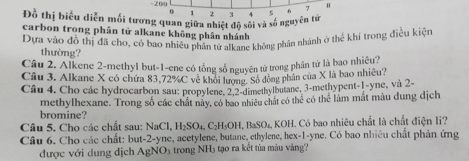 -200
0 1 2 3 4 5 6 7 8
Đồ thị biểu diễn mối tương quan giữa nhiệt độ sôi và số nguyên tử 
carbon trong phân tử alkane không phân nhánh 
Dựa vào đồ thị đã cho, có bao nhiêu phân tử alkane không phân nhánh ở thể khí trong điều kiện 
thường? 
Câu 2. Alkene 2 -methyl but -1 -ene có tổng số nguyên tử trong phân tử là bao nhiêu? 
Câu 3. Alkane X có chứa 83, 72% C về khối lượng. Số đồng phân của X là bao nhiêu? 
Câu 4. Cho các hydrocarbon sau: propylene, 2, 2 -dimethylbutane, 3 -methypent -1 -yne, và 2 - 
methylhexane. Trong số các chất này, có bao nhiêu chất có thể có thể làm mất màu dung dịch 
bromine? 
Câu 5. Cho các chất sau: NaCl, H_2SO_4, C_2H_5OH, BaSO_4 , KOH. Có bao nhiêu chất là chất điện li? 
Câu 6. Cho các chất: but -2 -yne, acetylene, butane, ethylene, hex -1-yne. Có bao nhiêu chất phản ứng 
được với dung dịch AgNO_3 trong NH_3 tạo ra kết tủa màu vàng?