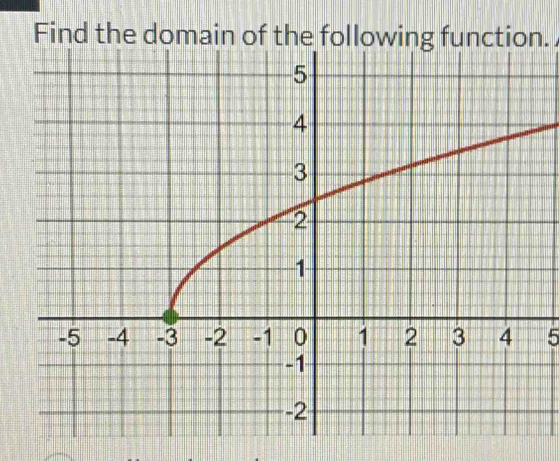 Find th. 
5