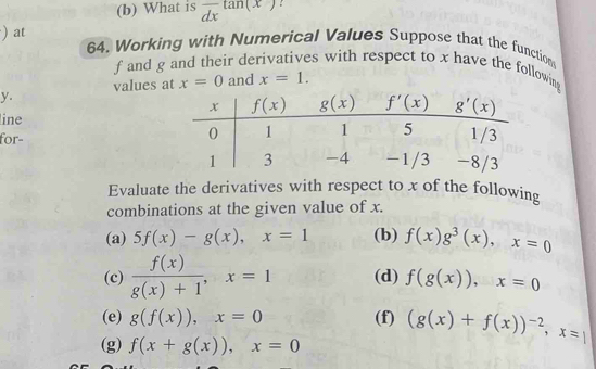 What is frac dxtan (x) :
) at
64. Working with Numerical Values Suppose that the function
f and g and their derivatives with respect to x have the following
values at x=0 and x=1.
y.
line 
for-
Evaluate the derivatives with respect to x of the following
combinations at the given value of x.
(a) 5f(x)-g(x),x=1 (b) f(x)g^3(x),x=0
(c)  f(x)/g(x)+1 ,x=1 (d) f(g(x)),x=0
(e) g(f(x)),x=0 (f) (g(x)+f(x))^-2,x=1
(g) f(x+g(x)),x=0