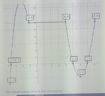 For what values of x is f(x) i