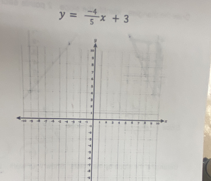 y= (-4)/5 x+3
-9