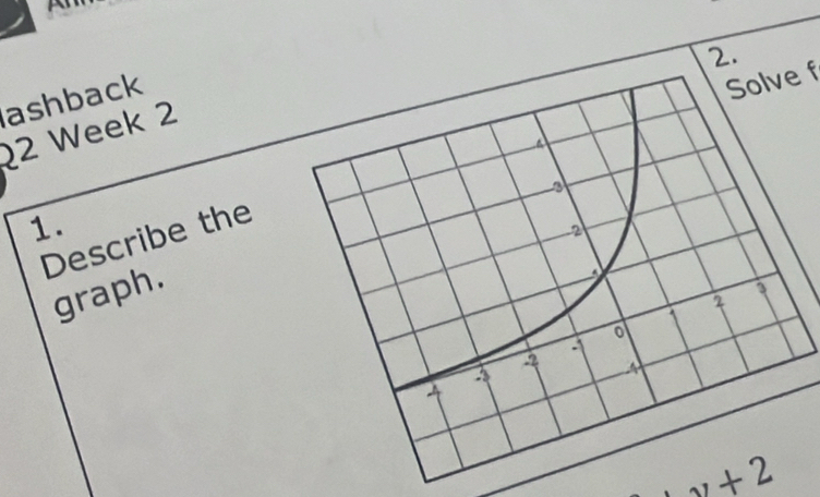 ashback 
Solve f 
22 Week 2 
4 
1. 
Describe the
-2
graph.
3
2
1
0
-2 -4
-3
A
+v+2