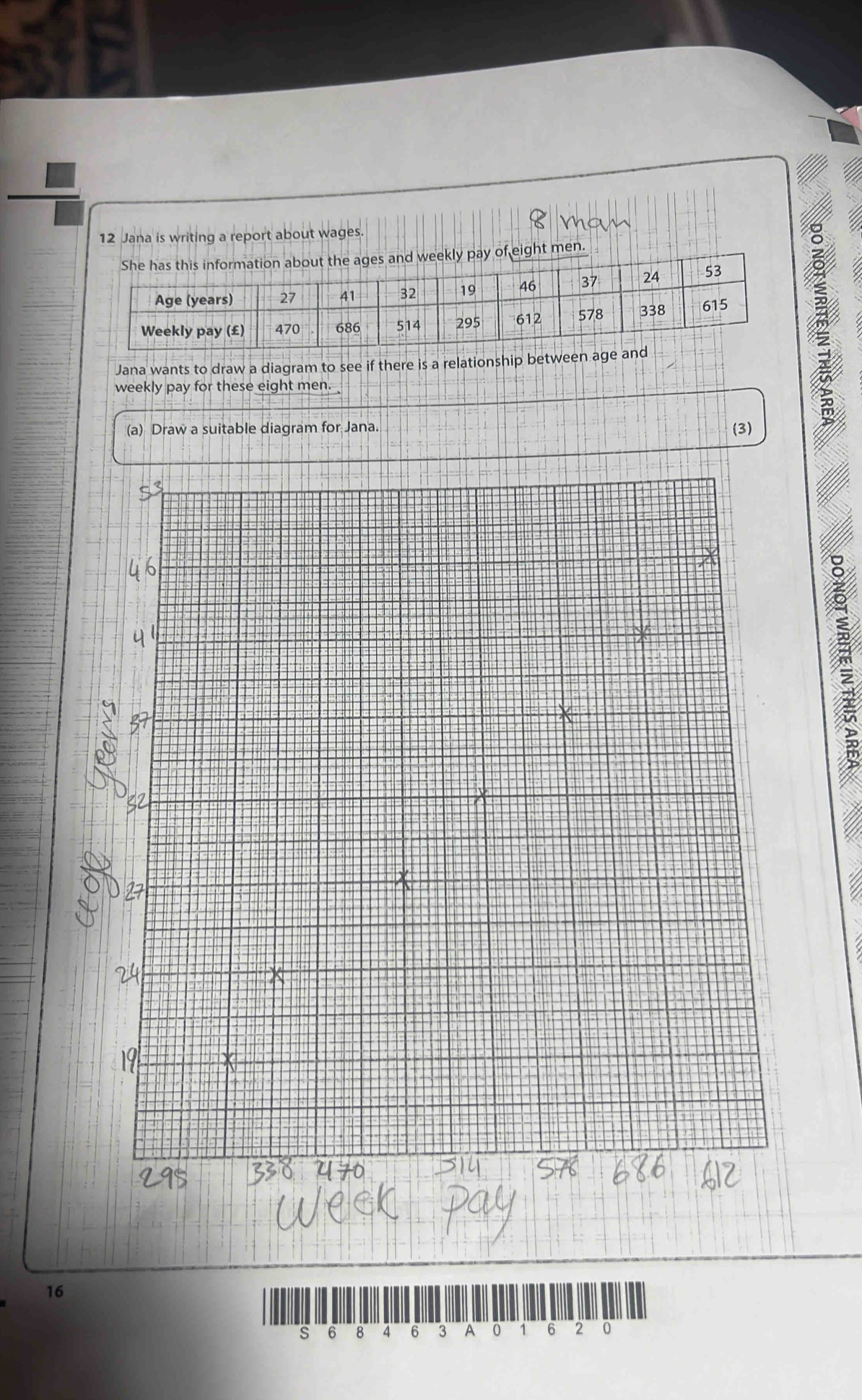 Jana is writing a report about wages 
n. 
Jana wants to draw a diagram to see if there is a relationship betwee 
weekly pay for these eight men. 
(a) Draw a suitable diagram for Jana. (3)
5
16
s 6 8 4 6 3 A 0 1 6 2 0