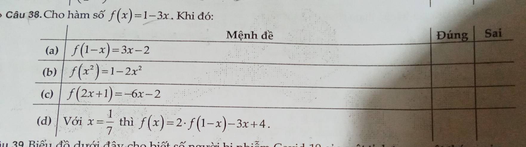 Cho hàm số f(x)=1-3x. Khi đó:
39 Biểu đồ dưới