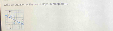 Write an equation of the line in slope-intercept form.