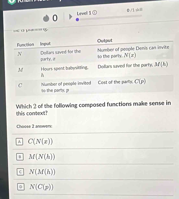 0 /1 skill
0 Level 1ⓘ
he is pianning.
Which 2 of the following composed functions make sense in
this context?
Choose 2 answers:
A C(N(x))
B M(N(h))
C N(M(h))
D N(C(p))