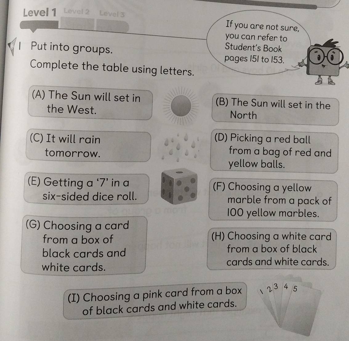 Level 1 Level 2 Level 3 
If you are not sure, 
you can refer to 
I Put into groups. 
Student’s Book 
pages 151 to 153. 
Complete the table using letters. 
(A) The Sun will set in (B) The Sun will set in the 
the West. North 
(C) It will rain (D) Picking a red ball 
tomorrow. 
from a bag of red and 
yellow balls. 
(E) Getting a ‘ 7 ’ in a (F) Choosing a yellow 
six-sided dice roll. marble from a pack of
100 yellow marbles. 
(G) Choosing a card 
from a box of (H) Choosing a white card 
black cards and 
from a box of black 
white cards. 
cards and white cards. 
(I) Choosing a pink card from a box 1 23 4 5
of black cards and white cards.