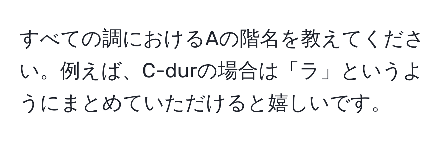 すべての調におけるAの階名を教えてください。例えば、C-durの場合は「ラ」というようにまとめていただけると嬉しいです。