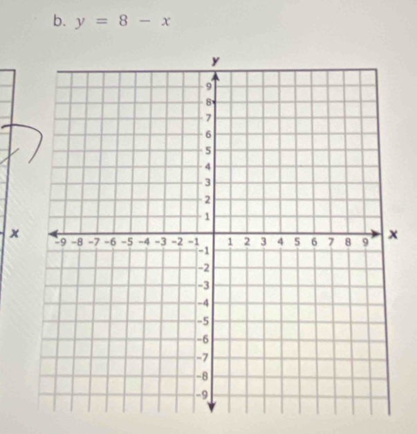 y=8-x
x