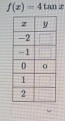 f(x)=4tan x