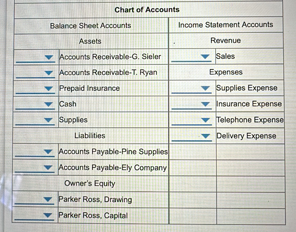 Chart of Accounts