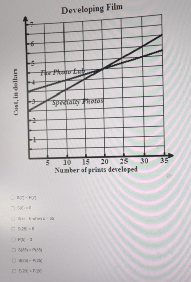 Developing Film
S(7)
S(0)=0
S(x)=6 when x=35
S(25)=5
P(5)=3
S(35)=P(35)
S(25)
S(20)