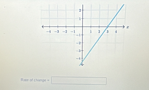 Rate of change =□