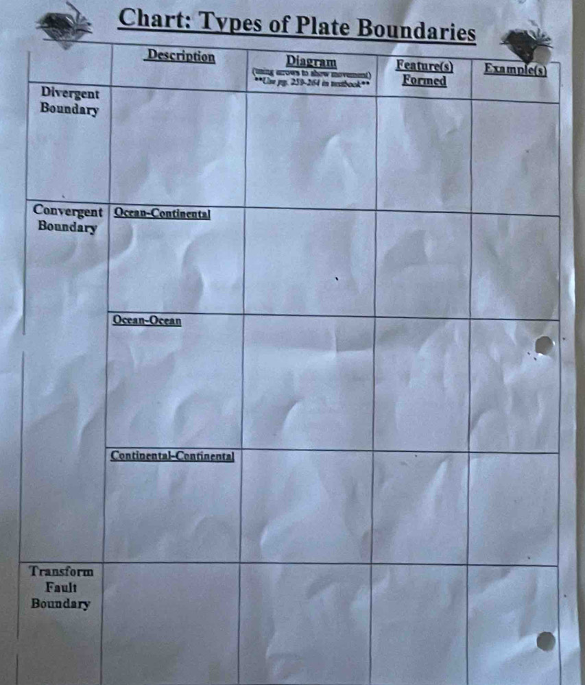 Chart: Types of Plate Boundaries 
T 
B