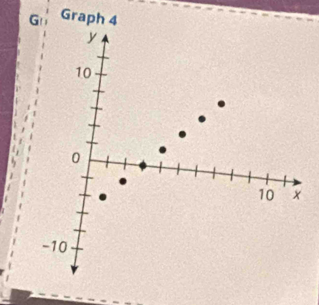 G Graph 4