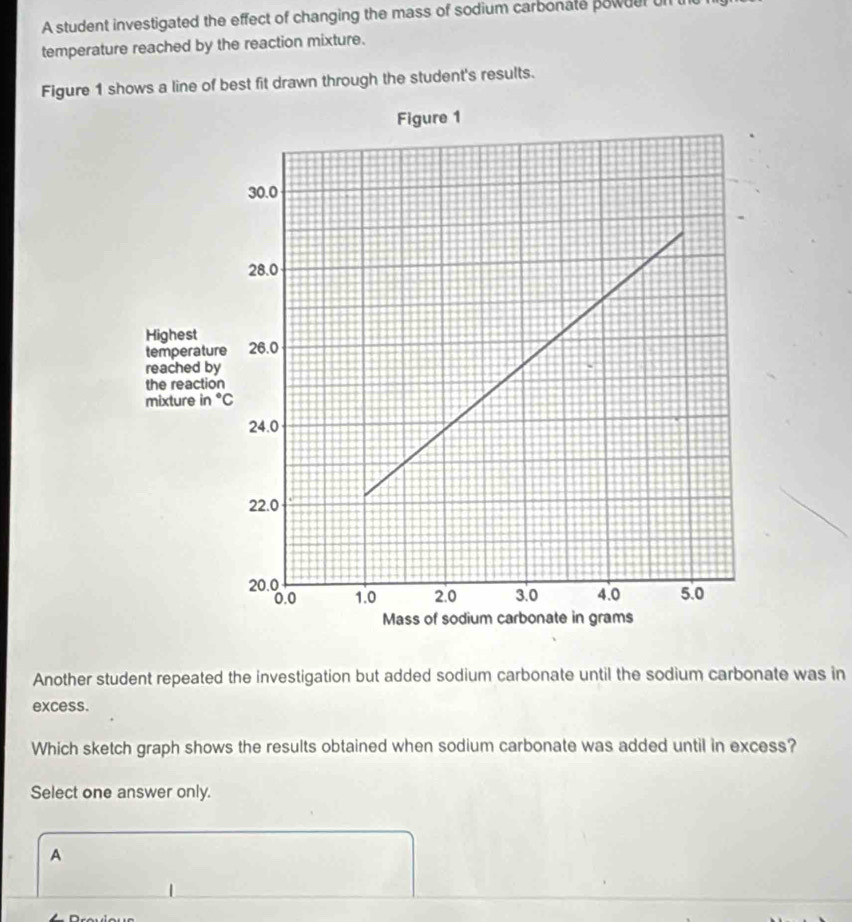 A student investigated the effect of changing the mass of sodium carbonate powder on 
temperature reached by the reaction mixture.
Figure 1 shows a line of best fit drawn through the student's results.
Another student repeated the investigation but added sodium carbonate until the sodium carbonate was in
excess.
Which sketch graph shows the results obtained when sodium carbonate was added until in excess?
Select one answer only.
A