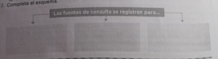 Completa el esquema. 
Las fuentes de consulta se registran para...