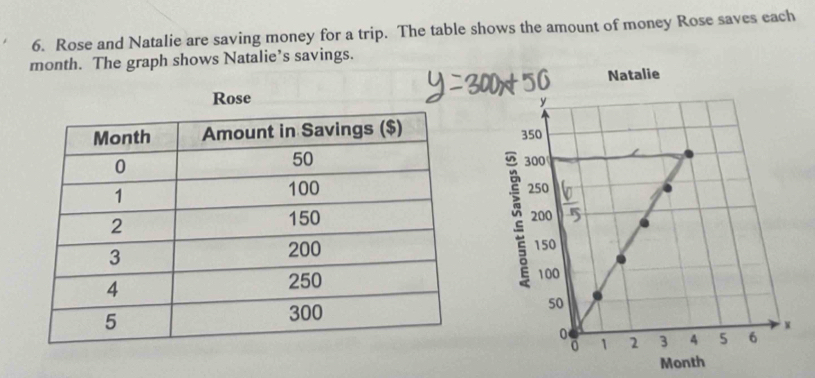 Rose and Natalie are saving money for a trip. The table shows the amount of money Rose saves each 
month. The graph shows Natalie’s savings. 
Natalie 
Mo