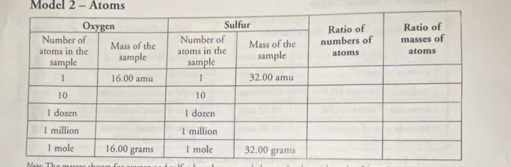 Model 2 - Atoms 
A