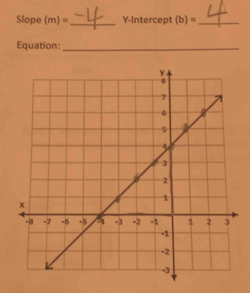 Slope (m)= _  -1 n ter cept(b)= _ 
Equation:_