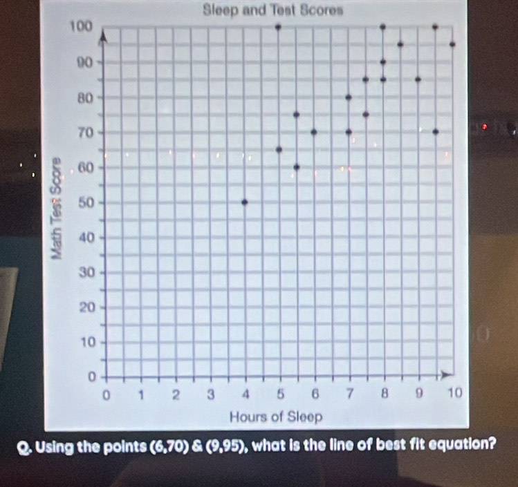 Sleep and Test Scores 
Q. Using the points (6,70) & (9,95),), what is the line of best fit equation?