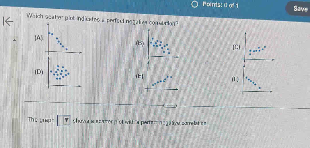 Save 
Which scatter plot indicates a perfect negative correlation? 

The graph shows a scatter plot with a perfect negative correlation.