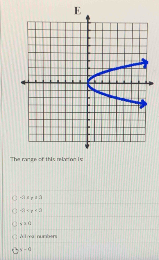 -3≤ y≤ 3
-3
y≥ 0
All real numbers
y=0