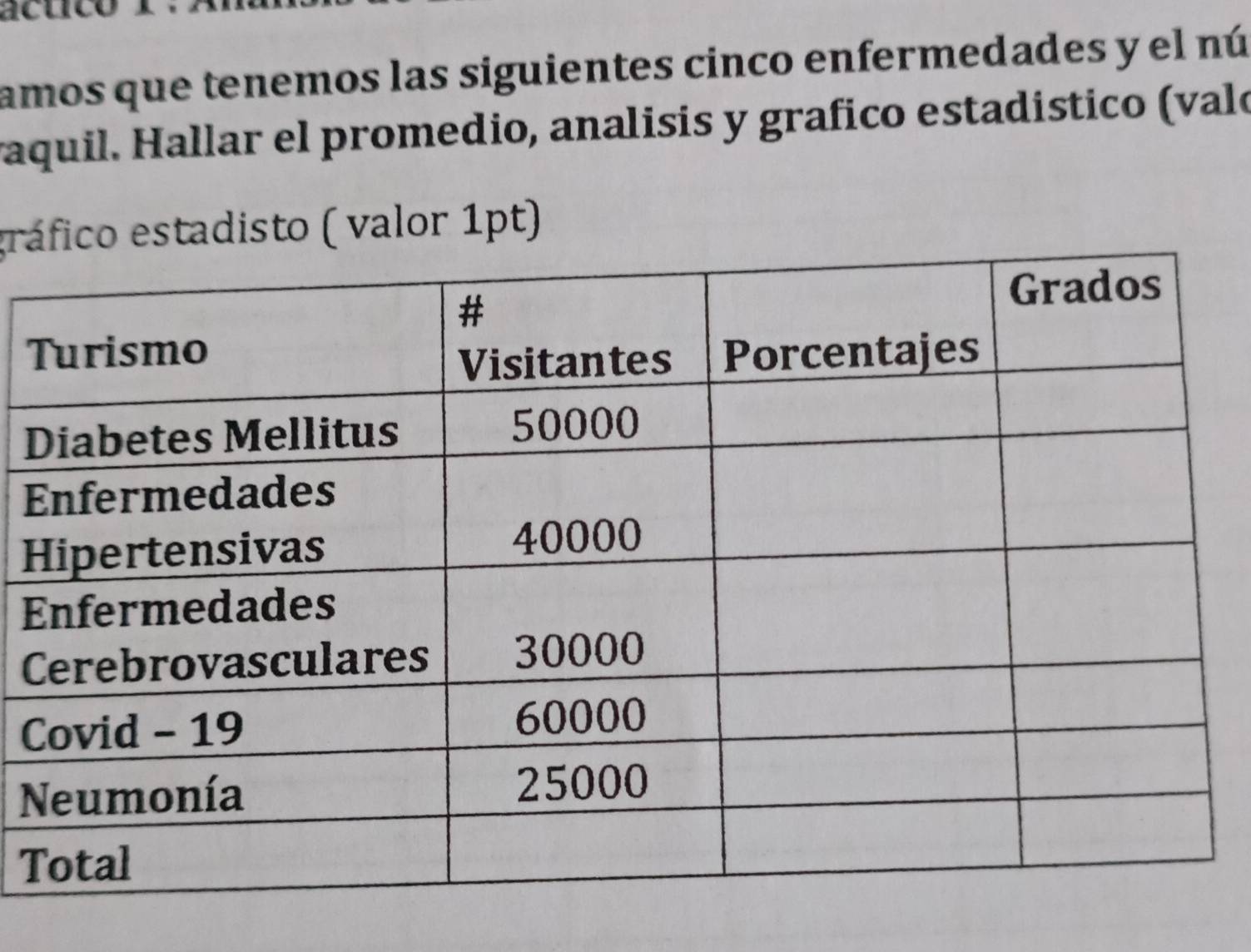 actico 
amos que tenemos las siguientes cinco enfermedades y el nú 
vaquil. Hallar el promedio, analisis y grafico estadístico (valo 
erá estadisto ( valor 1pt) 
D 
E 
H 
E 
C 
C 
N 
T