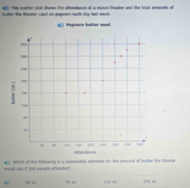 «1 This scatter plot shows the attendance at a movie theater and the total amounts of
butter the theater used on popcorn each day last week.
u[1] Popcorn butter used
which of the following is a reasonable estimate for the arount of butter the theater
would use if 260 people attended?
48 3 α 70 G2. 12D oz. 240 oz.