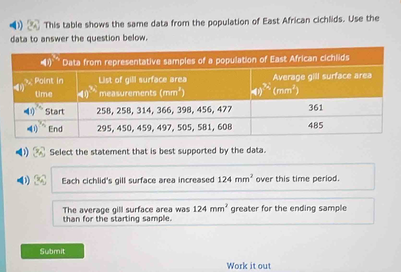 This table shows the same data from the population of East African cichlids. Use the
data to answer the question below.
Select the statement that is best supported by the data.
Each cichlid's gill surface area increased 124mm^2 over this time period.
The average gill surface area was 124mm^2 greater for the ending sample
than for the starting sample.
Submit
Work it out