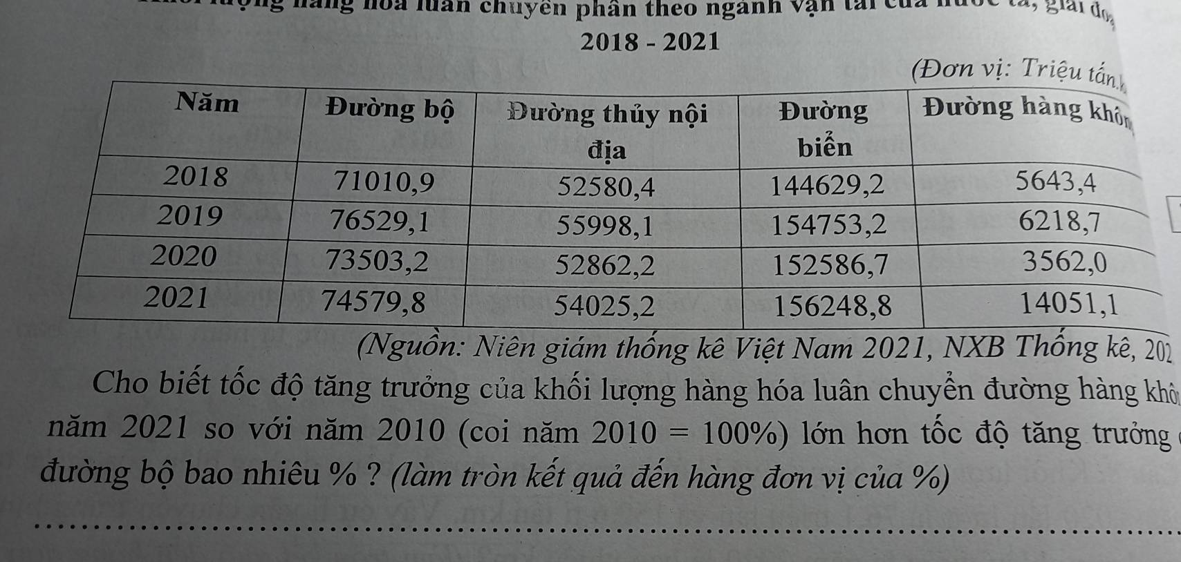 hàng hoa luấn chuyên phân theo nganh vận tai của h 
2018 - 2021 
(Nguồn: Niên giám thống kê Việt Nam 2021, NXB Thống kê, 201
Cho biết tốc độ tăng trưởng của khối lượng hàng hóa luân chuyển đường hàng khô 
năm 2021 so với năm 2010 (coi năm 2010=100% ) lớn hơn tốc độ tăng trưởng 
đường bộ bao nhiêu % ? (làm tròn kết quả đến hàng đơn vị của %)