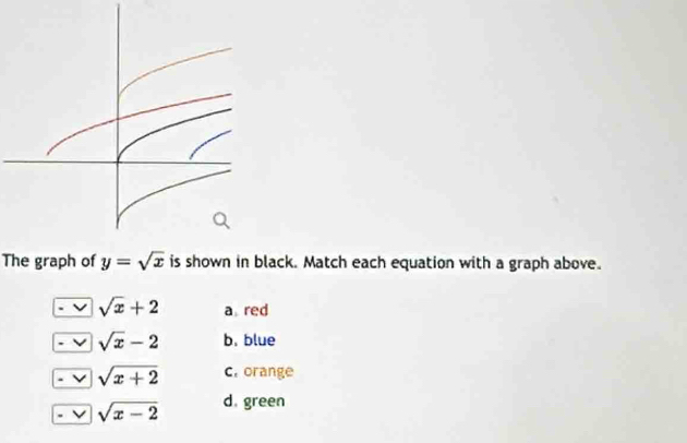 The graph of y=sqrt(x) is shown in black. Match each equation with a graph above.
sqrt(x)+2 a red
sqrt(x)-2 b. blue
sqrt(x+2) C. orange
sqrt(x-2) d. green