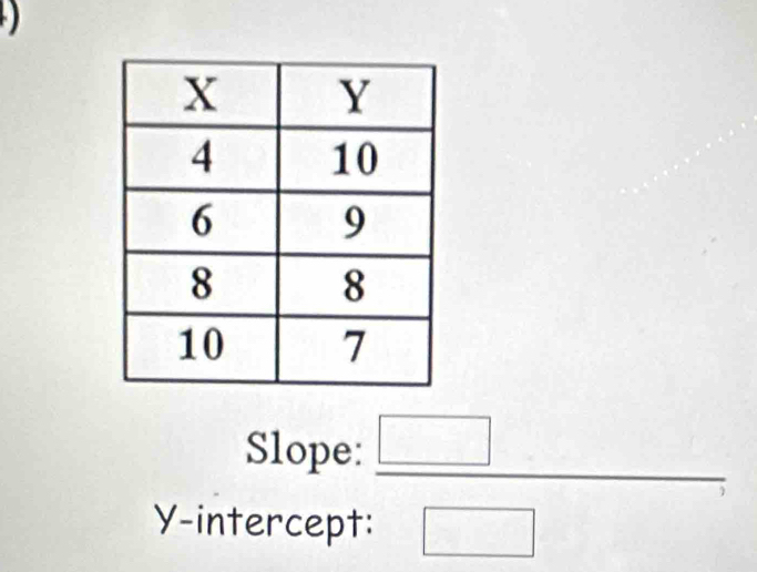 Slope: □
Y-intercept: □