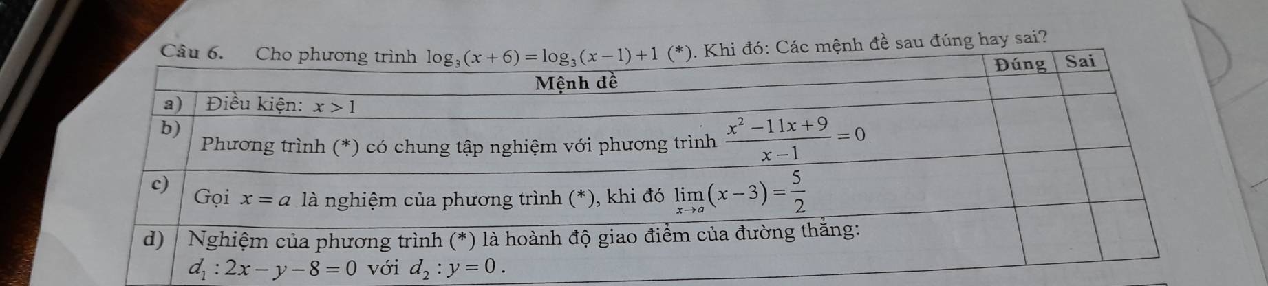 ệnh đề sau đúng hay sai?