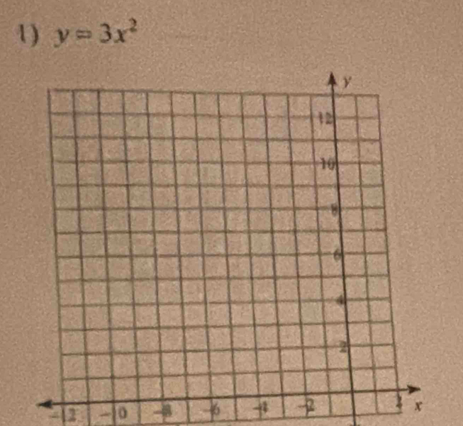 y=3x^2
4 a -10 -4 -6x