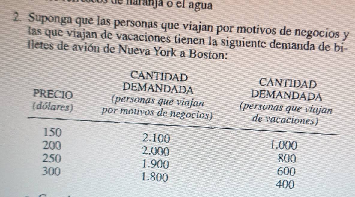 os de naránja o el água 
2. Suponga que las personas que viajan por motivos de negocios y 
las que viajan de vacaciones tienen la siguiente demanda de bi- 
Iletes de avión de Nueva York a Boston: 
CANTIDAD CANTIDAD 
DEMANDADA DEMANDADA 
PRECIO (personas que viajan (personas que viajan 
(dólares) por motivos de negocios) de vacaciones)
150
2.100
200 2.000
1.000
250 1.900
800
300 600
1.800
400