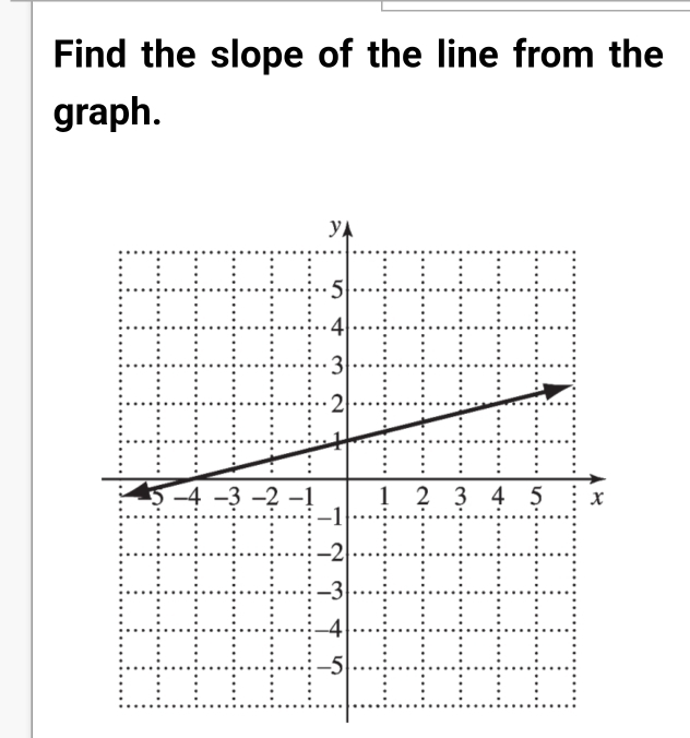 Find the slope of the line from the 
graph.