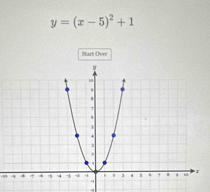 y=(x-5)^2+1
Start Over
-10
-2