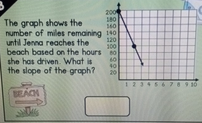 The graph shows the 
number of miles remaining 
until Jenna reaches the 
beach based on the hours. 
she has driven. What is 
the slope of the graph? 
BEACH