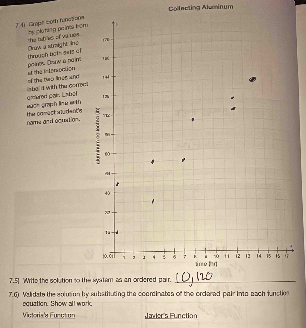 Solved: Collecting Aluminum 7.4) Graph both functions by plotting ...