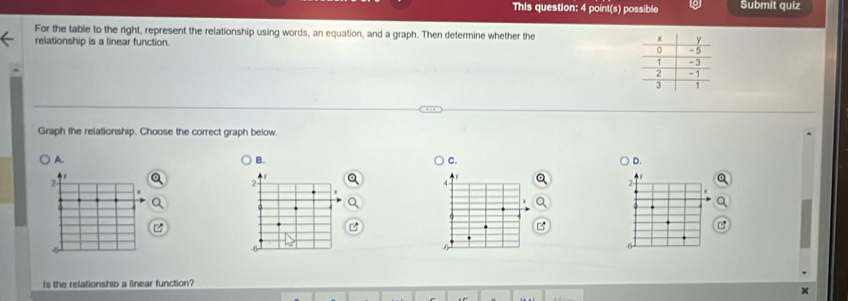 This question: 4 point(s) possible Submit quiz
For the table to the right, represent the relationship using words, an equation, and a graph. Then determine whether the 
relationship is a linear function. 
Graph the relationship. Choose the correct graph below.
A.
B.
C.
D.
2
4
Is the relationshio a linear function?