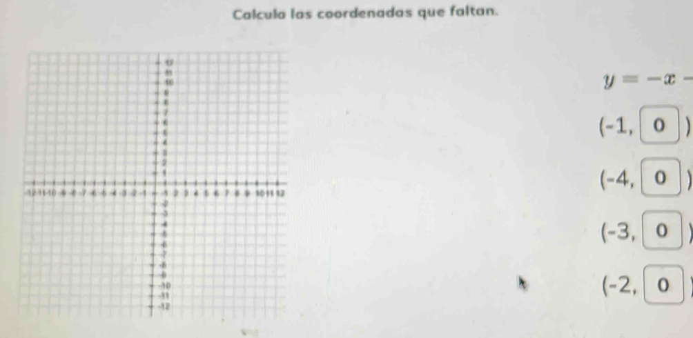 Calcula las coordenadas que faltan.
y=-x-
(-1, 0 )
(-4, 0 ])
(-3, 0
(-2, 0