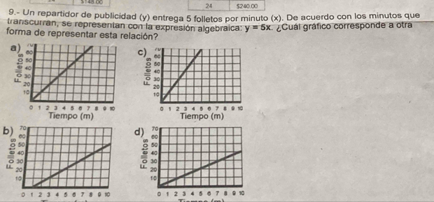 $148.00 24 $240.00
9.- Un repartidor de publicidad (y) entrega 5 folletos por minuto (x). De acuerdo con los minutos que 
transcurran, se representan con la expresión algebraica: y=5x ¿Cuál gráfico corresponde a otra 
forma de representar esta relación? 

b)