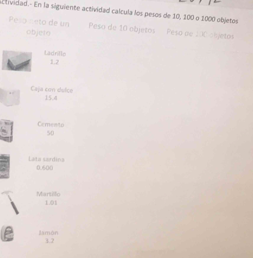 Actividad.- En la siguiente actividad calcula los pesos de 10, 100 o 1000 objetos 
Peso neto de un Peso de 10 objetos Peso de 100 objetos 
objeto 
Ladrillo
1.2
Caja con dulce
15.4
Cemento
50
Lata sardina
0.600
Martillo
1.01
Jamón
3.2