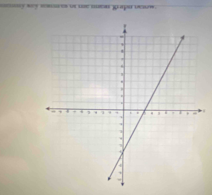 ay key seanares of the mear graph beaow.
x