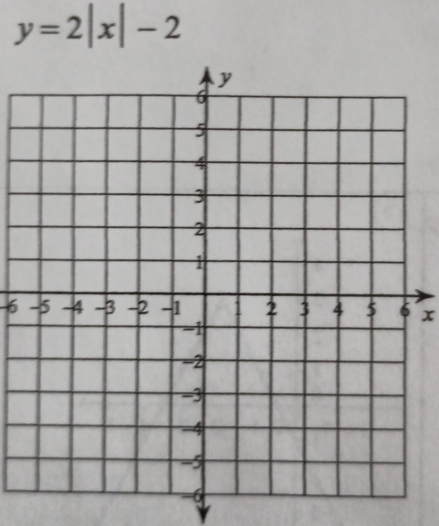 y=2|x|-2
6 x