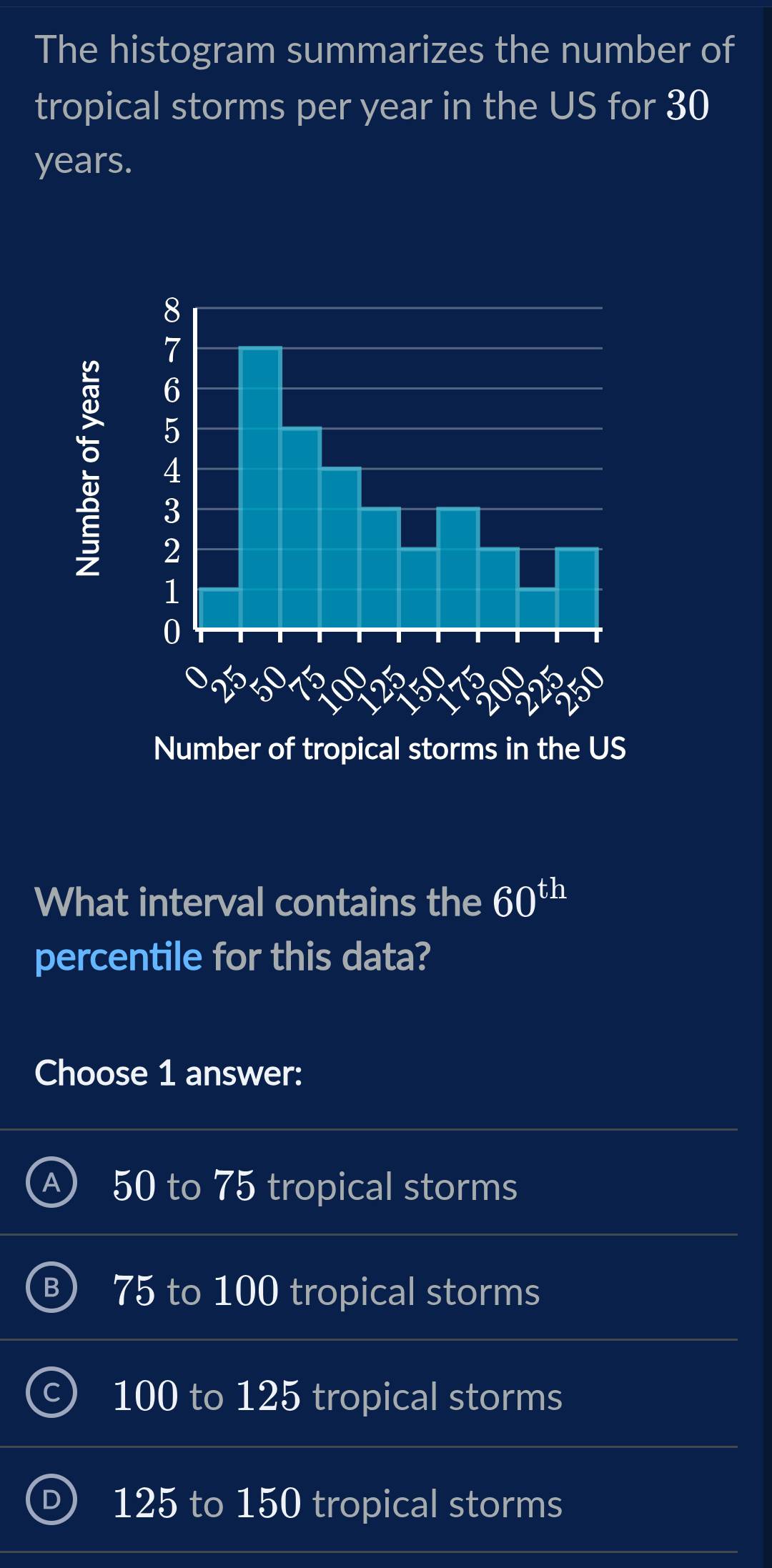 The histogram summarizes the number of
tropical storms per year in the US for 30
years.
Number of tropical storms in the US
What interval contains the 60^(th)
percentile for this data?
Choose 1 answer:
50 to 75 tropical storms
75 to 100 tropical storms
C) 100 to 125 tropical storms
125 to 150 tropical storms